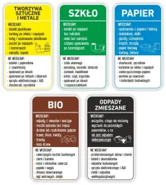 naklejki-na-kosz-duze-5-szt-segregacja-smieci-30cm