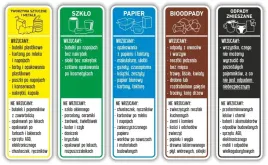 waskie-naklejki-do-segregacji-smieci-na-kosze-pojemniki-do-domu