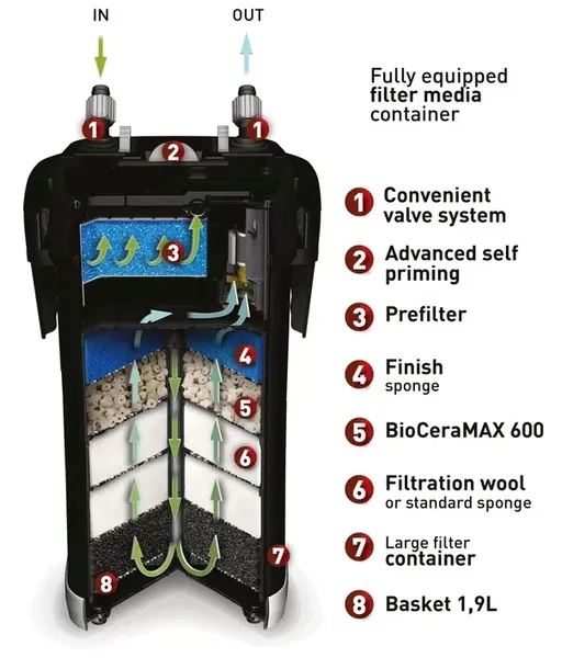 aquael-filtr-ultramax-2000-marka-aquael