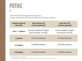 potas-przeznaczenie-uniwersalne