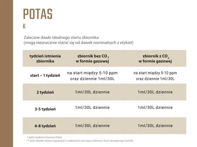 potas