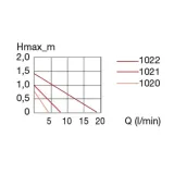 eheim-pompa-compacton-1000-rodzaj-pompa