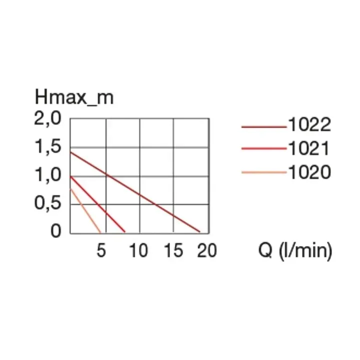 eheim-pompa-compacton-1000