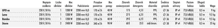 odkurzacz-bkf-pioracy-storm-maksymalna-moc-2400-w
