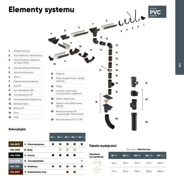 galeco-pvc-80-mufa-biala-rodzaj-zlaczka