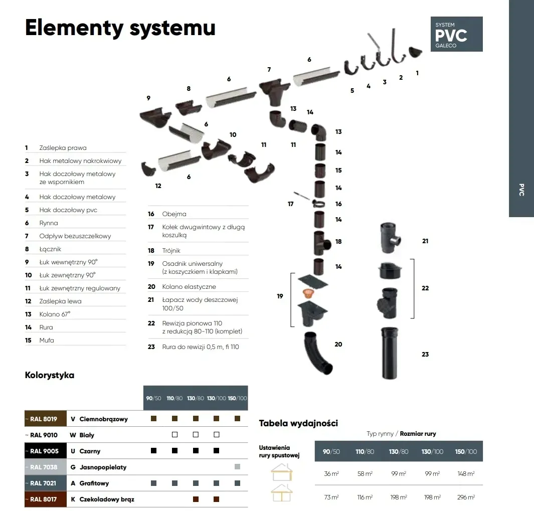 galeco-pvc-80-mufa-biala