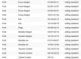 snap-alu-rail-ford-transit-courier-14r-wysokosc-belki-30-mm
