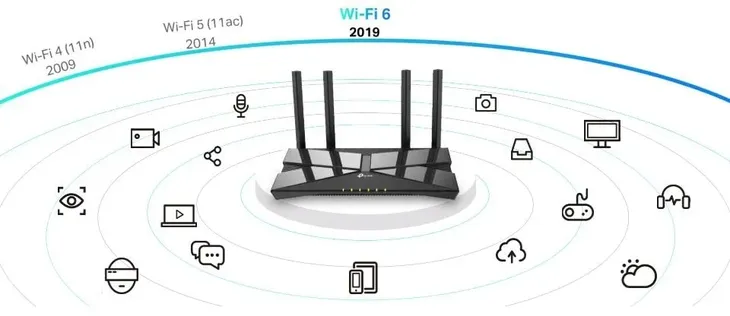 router-tp-link-archer-ax10-wi-fi-6-standard-pracy-bezprzewodowej-802-11ax-wi-fi-6
