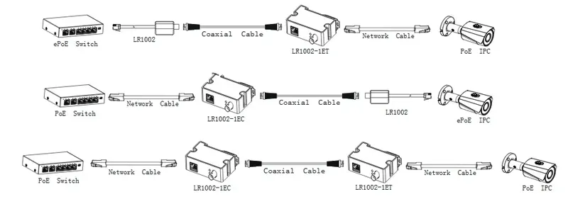 nadajnik-dahua-eoc-lr1002-1et-v3