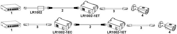 nadajnik-dahua-eoc-lr1002-1et-v3-stan-nowy-liczba-portow-1