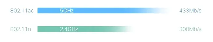 router-tp-link-archer-c20-producent-tp-link