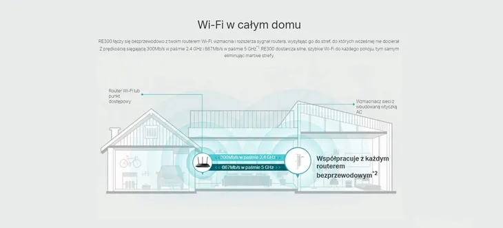 repeater-tp-link-re300-glebokosc-69-mm