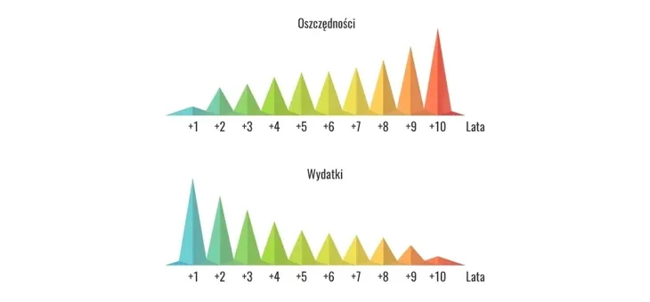 modul-bramki-dali-controller-grenton-stan-nowy-zasilanie-sieciowe