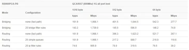 mikrotik-routerboard-rb960pgs-pb-powerbox-pro-glebokosc-100-mm