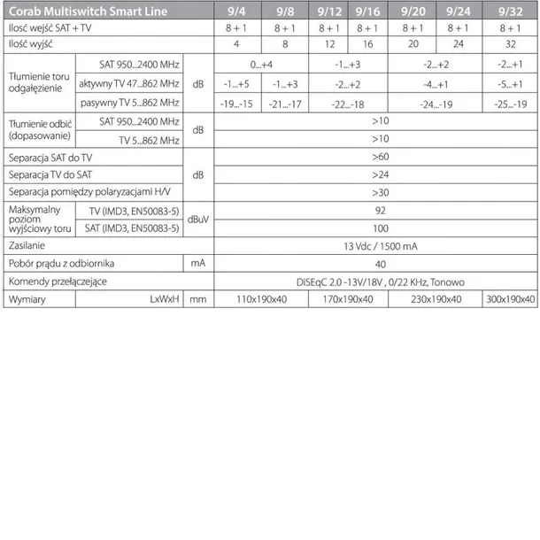 multiswitch-smart-line-9-24-corab-liczba-wejsc-9