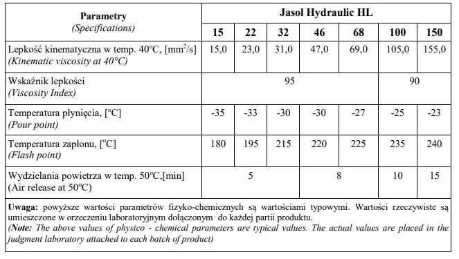 olej-hydrauliczny-jasol-hl-46-5-litrow-numer-katalogowy-producenta-902810-5l