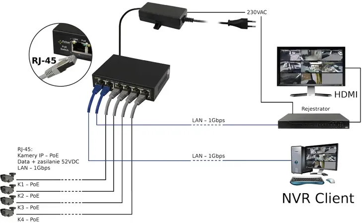 switch-gigabit-poe-4-2-pulsar-sg64-stan-nowy-kod-producenta-sg64