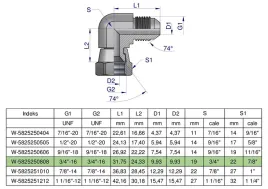 kolanko-hydrauliczne-calowe-ab-3-4-unf-jic-warynski