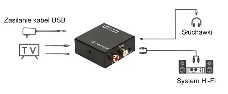 konwerter-single-pojedynczy-cabletech-zla0857-2-stan-opakowania-oryginalne
