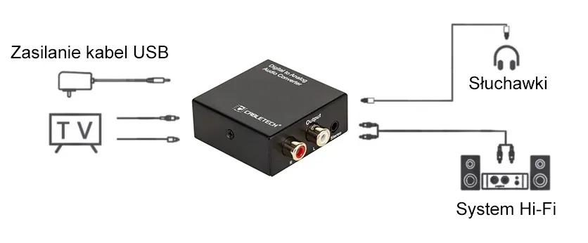 konwerter-single-pojedynczy-cabletech-zla0857-2