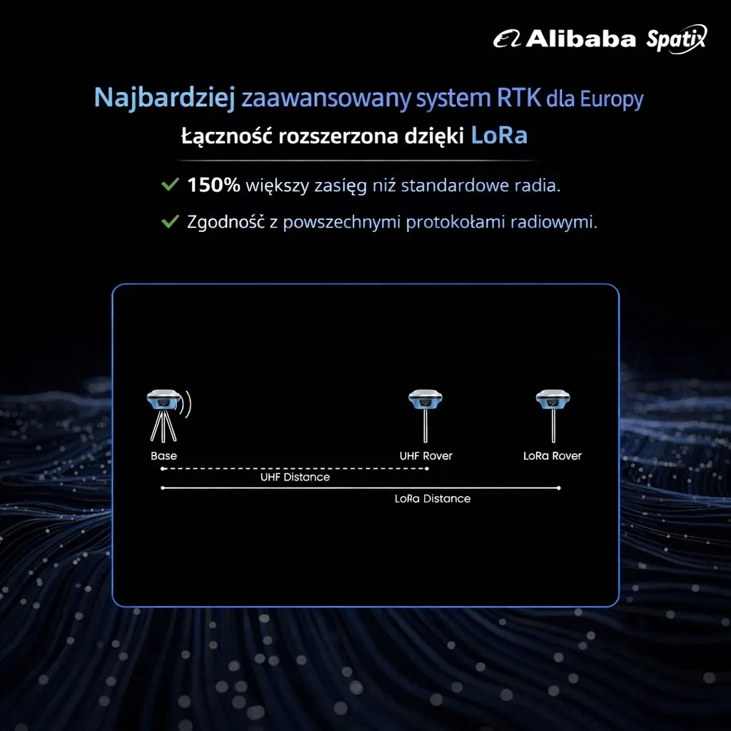 spatix-q700-odbiornik-gnss-rtk-z-ar-imu-kontroler-tyczka-na-budowe
