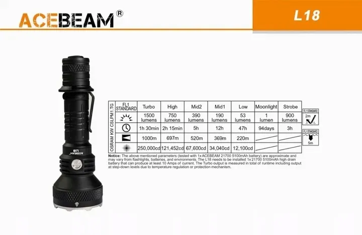 latarka-acebeam-l18-marka-acebeam