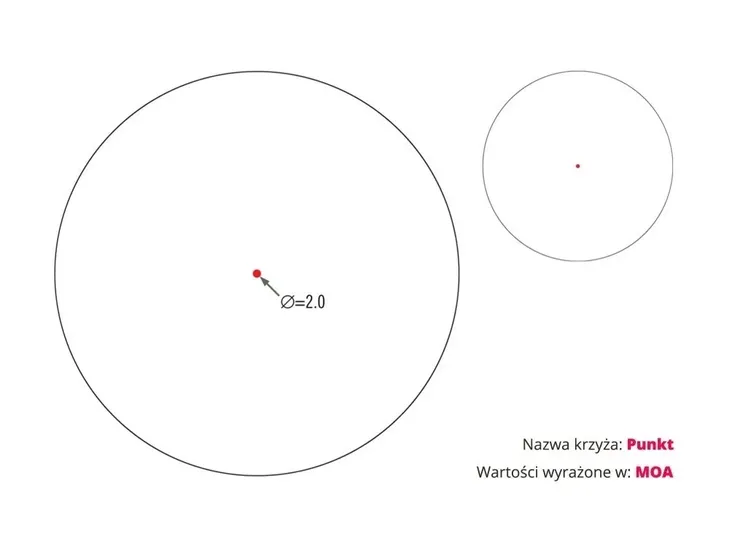 kolimator-vortex-sparc-ar-1x22-kod-producenta-spc-ar2