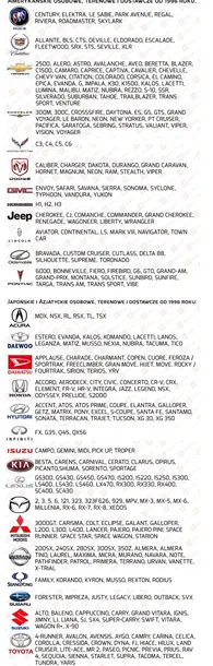 interfejs-obdii-bluetooth-skanowanie-bledy-kody-stan-nowy-zlacze-obd-ii