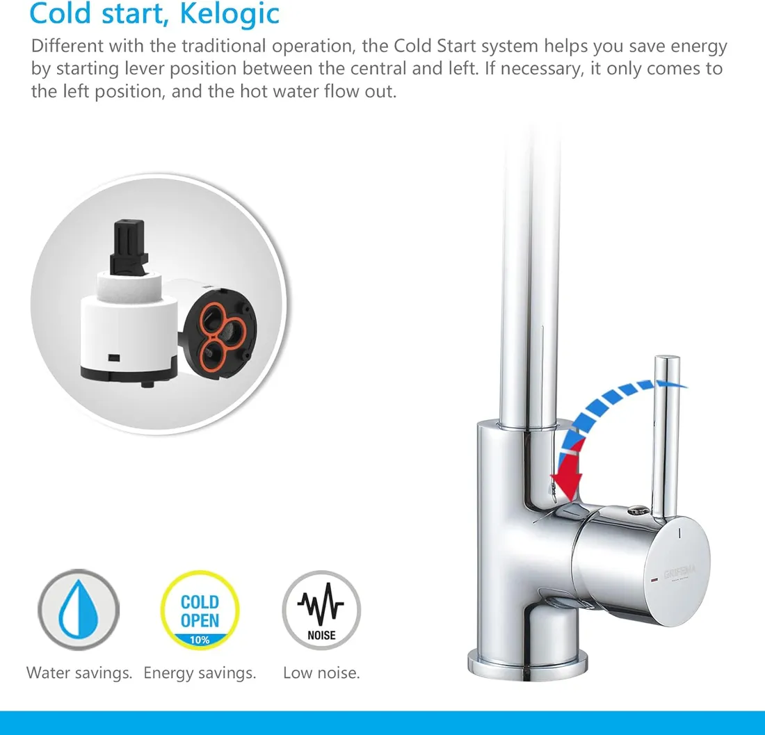 faucema-irisrisrt-bateria-kuchenna-360-stan-powystawowy