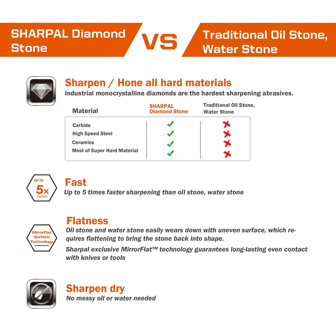 sharpal-diamentowa-ostrzalka-do-nozy-162n