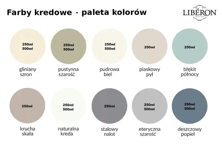 liberon-farba-kredowa-blekit-polnocy-025l-stan-nowy