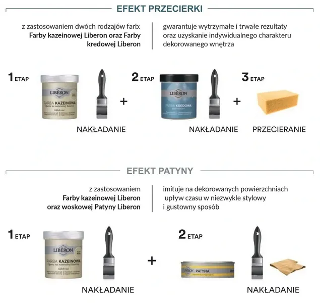 liberon-farba-kredowa-blekit-polnocy-025l-marka-liberon