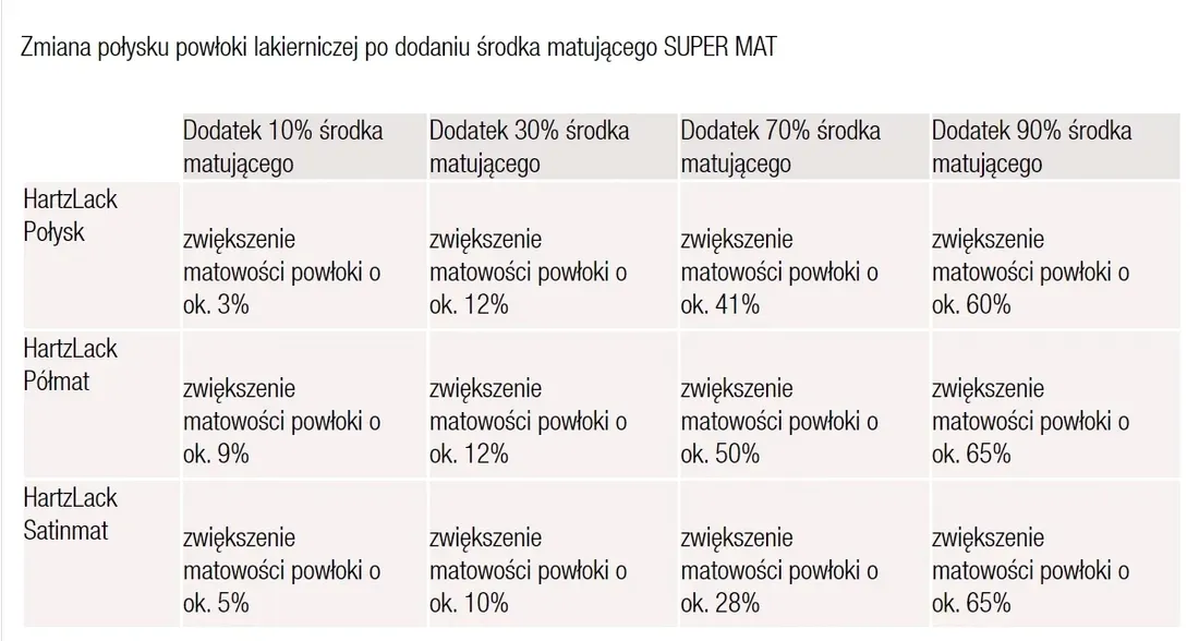 hartzlack-srodek-matujacy-do-hs-super-strong-25l