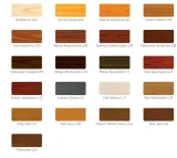 vidaron-lakierobejca-ochronna-075l-teak-java-l22-stan-nowy