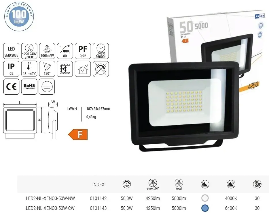 halogen-bialy-neutralny-5000-lm-50-w