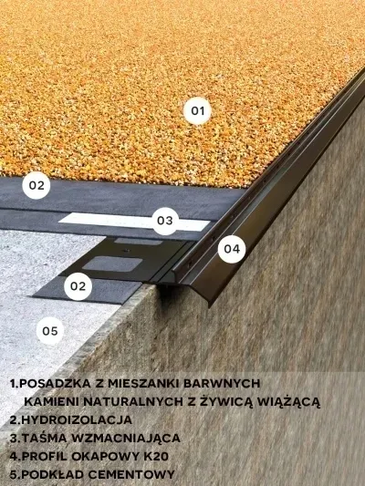 zestaw-materialow-kamienny-dywan-4m2-stan-nowy