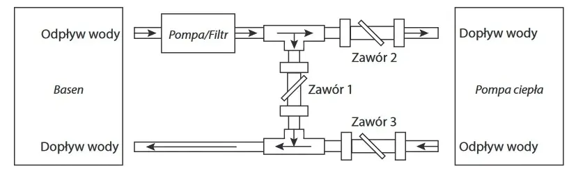 bypass-do-pompy-ciepla-do-basenow-zestaw-basic-stan-nowy