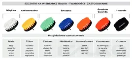 szczotka-na-wiertarke-italko-zolta-uniwersalna