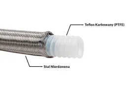 przewod-teflonowy-ptfe-w-oplocie-stalowym-karbowany-an10-14mm