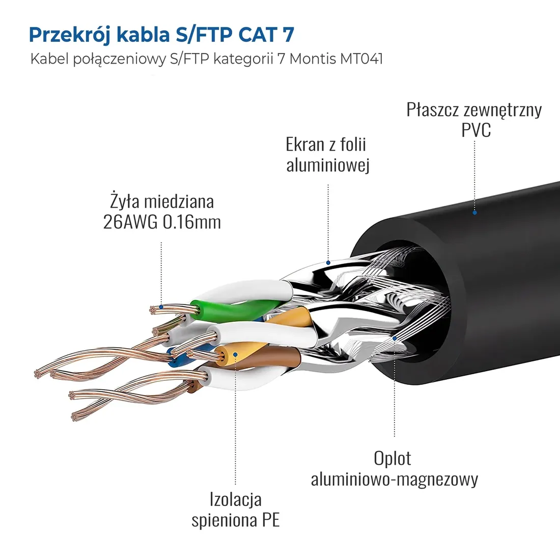 kabel-sieciowy-lan-patchcord-rj45-s-ftp-cat7-3m-stan-nowy