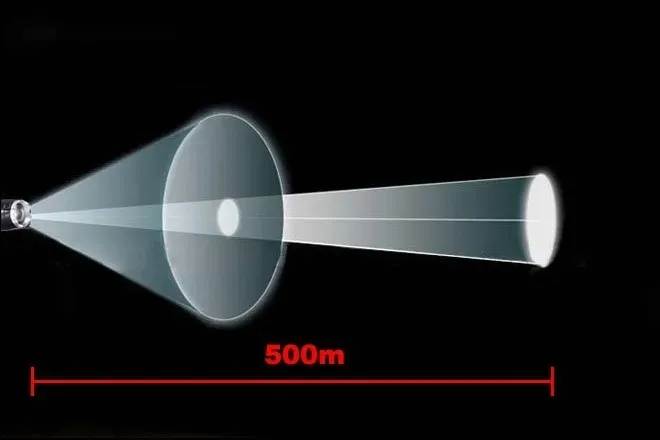 latarka-led-2000lm-6-trybow-pracy-zoom-ladowarka-cechy-dodatkowe-koronka-na-glowicy-kurzoodpornosc-o-ring-wodoodpornosc-wstrzasoodpornosc