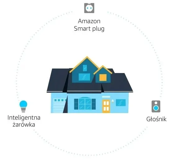 glosnik-inteligentny-amazon-echo-dot-5-charcoal-zalaczone-wyposazenie-urzadzenie-echo-dot-zasilacz-15-w-oraz-skrocona-instrukcja-obslugi