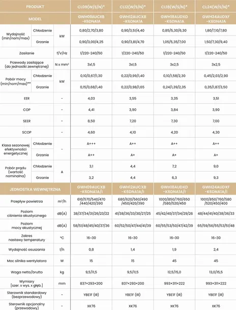 klimatyzator-scienny-gree-clivia-white-27-kw-split-led-uv-informacje-dodatkowe-sterowanie-przez-wi-fi-wbudowany-wyswietlacz-temperatury