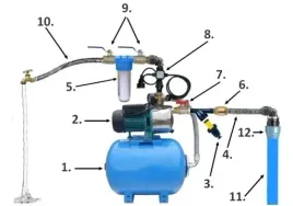 hydrofor-24l-pompa-jet1000w-60l-min-zestaw-miara