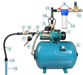 hydrofor-50l-zbiornik-do-wody-pompa-hydroforowa-qb-60-osprzet-zestaw-covera