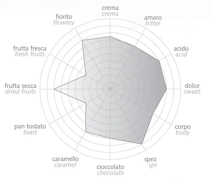 kawa-ziarnista-bazzara-dodicigrancru-250g-gatunek-kawy-arabica