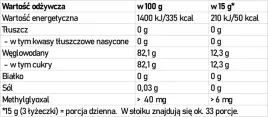 miod-manuka-mgo-400-manuka-health-250g-certyfikat