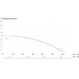 ibo-pompa-ipk-400-stan-nowy-maksymalna-wydajnosc-pompy-7500-l-h