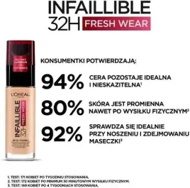 loreal-infaillible-32h-fresh-wear-podklad-220-sand