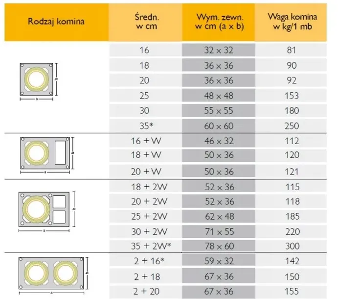 system-komin-schiedel-rondo-plus-7m-2w-fi-200-srednica-200-mm